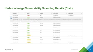 19CONFIDENTIAL
Harbor – Image Vulnerability Scanning Details (Clair)
 