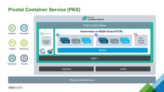 4
Analytics Automation
SecurityOperations
MonitoringLogging
Physical Infrastructure
Container
Registry
vSphere vSAN
Kubernetes on BOSH (Kubo/CFCR)
NSX-T
BOSH
GCP
Service
Broker
masteretcd workermasteretcd worker
Pivotal Container Service (PKS)
PKS Control Plane
 