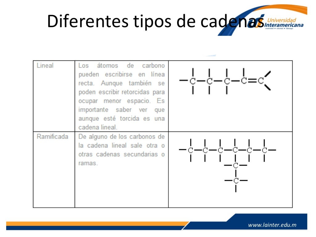 S1 concatenación y tipos de cadenas