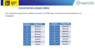 Los caracteresespeciales se deben convertir en HTML para mostrarse correctamente en un
navegador.
Carácter Código HTML
á &aacute;
é &eacute;
í &iacute;
ó &oacute;
ú &uacute;
ü &uuml;
ñ &ntilde;
¡ &iexcl;
Carácter Código HTML
Á &Aacute;
É &Eacute;
Í &Iacute;
Ó &Oacute;
Ú &Uacute;
Ü &Uuml;
Ñ &Ntilde;
¿ &iquest;
 