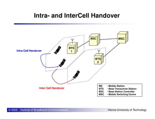 Intra- and InterCell Handover
MSC
BTS
1
BTS
Intra Cell Handover
BSC
© 2004 Institute of Broadband Communications Vienna University of Technology
BTS
2
Inter Cell Handover
MS - Mobile Station
BTS - Base Transceiver Station
BSC - Base Station Controller
MSC - Mobile Switching Centre
 