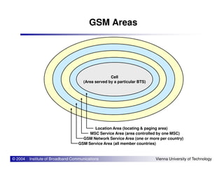 GSM Areas
Cell
(Area served by a particular BTS)
© 2004 Institute of Broadband Communications Vienna University of Technology
Location Area (locating & paging area)
MSC Service Area (area controlled by one MSC)
GSM Network Service Area (one or more per country)
GSM Service Area (all member countries)
 