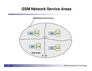 GSM Network Service Areas
MSC VLR MSC VLR
GSM Network Service Area
© 2004 Institute of Broadband Communications Vienna University of Technology
MSC VLR
MSC VLR
GSM-PLMN
I II
III IV
 