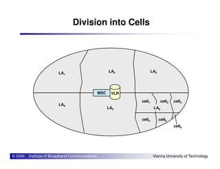 Division into Cells
LA1
LA2 LA3
© 2004 Institute of Broadband Communications Vienna University of Technology
MSC VLR
LA6LA5
LA4
cell1 cell2 cell3
cell4 cell5
cell6
 