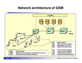 Network architecture of GSM
MSC
HLR EIRVLR AuC
O A M C
BSC GMSC
© 2004 Institute of Broadband Communications Vienna University of Technology
MSC
PSTN
BSC
BTS
BTS
BTS
GMSC
MS
MS
MS
MS
MS - Mobile Station
BTS - Base Transceiver Station
BSC - Base Station Controller
MSC - Mobile Switching Centre
HLR - Home Location Register
VLR - Visitor Location Register
AUC - Authentication Register
EIR - Equipment Identity Register
GMSC - Gateway MSC
OAMC - Operation, Administration and Maintenance Centre
PSTN - Public Switched Telephone Network
 