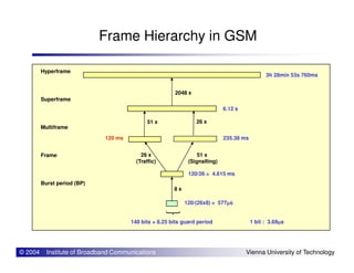 Frame Hierarchy in GSM
Hyperframe
Superframe
Multiframe
2048 x
51 x
120 ms
6.12 s
3h 28min 53s 760ms
26 x
235.38 ms
© 2004 Institute of Broadband Communications Vienna University of Technology
Frame
Burst period (BP)
26 x
(Traffic)
8 x
120 ms
120/(26x8) = 577µµµµs
120/26 = 4.615 ms
1 bit : 3.69µµµµs148 bits + 8.25 bits guard period
51 x
(Signalling)
235.38 ms
 