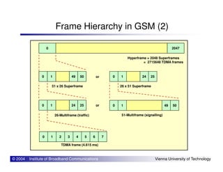 Frame Hierarchy in GSM (2)
0 1 49 50
0 2047
Hyperframe = 2048 Superframes
= 2715648 TDMA frames
51 x 26 Superframe
0 1 24 25
26 x 51 Superframe
or
© 2004 Institute of Broadband Communications Vienna University of Technology
0 7654321
0 1 24 25
TDMA frame (4.615 ms)
51 x 26 Superframe
26-Multiframe (traffic)
0 1 49 50
26 x 51 Superframe
51-Multiframe (signalling)
or
 