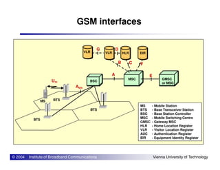 GSM interfaces
MSC
VLR HLR EIR
BSC
GMSC
or MSC
Um
A
A
VLR
B C
E
F
DG
© 2004 Institute of Broadband Communications Vienna University of Technology
BTS
BTS
BTS
MS
Abis
MS - Mobile Station
BTS - Base Transceiver Station
BSC - Base Station Controller
MSC - Mobile Switching Centre
GMSC - Gateway MSC
HLR - Home Location Register
VLR - Visitor Location Register
AUC - Authentication Register
EIR - Equipment Identity Register
 