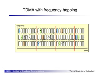 TDMA with frequency-hopping
Frequency
© 2004 Institute of Broadband Communications Vienna University of Technology
Time
 