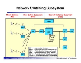 Network Switching Subsystem
Base Station Subsystem
(BSS)
Mobile Stations
(MS)
Network Switching Subsystem
(NSS)
BTS
AUCTRAUBSC MSC
OAMC
HLR
© 2004 Institute of Broadband Communications Vienna University of Technology
BTS
BTS
AUC
CSPDN
PSPDN
ISDN
PSTN
TRAUBSC MSC
IWF
IWF - Interworking Function
TRAU - Transcoder and Rate Adaptation Unit
PSTN - Public Switched Telephone Network
ISDN - Integrated Services Digital Network
PSPDN - Packet Switched Public Data Network
CSPDN - Circuit Switched Public Data Network
HLR
VLR
EIR
 