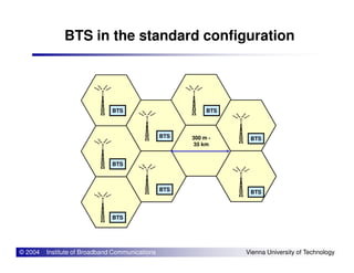 BTS in the standard configuration
300 m -
BTS
BTS
BTS
BTS
© 2004 Institute of Broadband Communications Vienna University of Technology
300 m -
35 km
BTS
BTS
BTS
BTS BTS
BTS
 