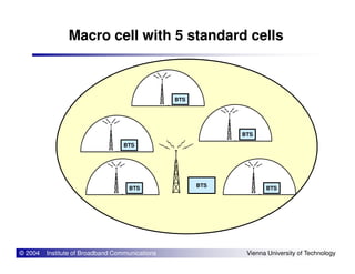 Macro cell with 5 standard cells
BTS
BTS
© 2004 Institute of Broadband Communications Vienna University of Technology
BTS
BTS
BTS
BTS
BTS
 