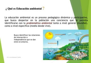 ¿ Qué es Educación ambiental ?
M. Cs Irma Mostacero Castillo
La educación ambiental es un proceso pedagógico dinámico y participativo,
que busca despertar en la población una conciencia que le permita
identificarse con la problemática ambiental tanto a nivel general (mundial),
como a nivel especifico (medio donde vive).
Busca identificar las relaciones
de interacción e
independencia que se dan
entre el entorno.
 