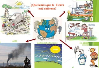 ¿Queremos que la Tierra
esté enferma?
ELAGUAUTRAVIOLETAS (UV)
AIRE
SUELO
M. Cs Irma Mostacero Castillo
 