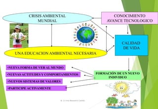 CRISIS AMBIENTAL
MUNDIAL
UNA EDUCACION AMBIENTAL NECESARIA
CALIDAD
DE VIDA
•NUEVAS ACTITUDES Y COMPORTAMIENTOS
•NUEVOS SISTEMAS DE VALORES
•NUEVA FORMA DE VER AL MUNDO
FORMACIÓN DE UN NUEVO
INDIVIDUO
•PARTICIPE ACTIVAMENTE
CONOCIMIENTO
AVANCE TECNOLOGICO
M. Cs Irma Mostacero Castillo
 