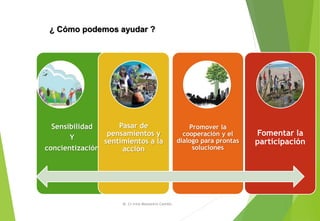 ¿ Cómo podemos ayudar ?
Sensibilidad
Y
concientización
Pasar de
pensamientos y
sentimientos a la
acción
Promover la
cooperación y el
dialogo para prontas
soluciones
Fomentar la
participación
M. Cs Irma Mostacero Castillo
 