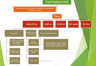 CONTAMINACION
Tipos
Atmosférica
Mecanismos
procesos industriales
que implican
combustión
calefacciones
residenciales
Emisión de
gases nocivos
Cambios en la
atmosfera
Efecto
invernadero
Calentamiento
global
Lluvia ácida
Principales responsables
Estados Unidos, China, España
Luxemburgo. Portugal, Irlanda,
Rusia, Japón, Canadá e India.
Hídrica Acústica Del suelo Térmica
La introducción al medio ambiente de elementos
nocivos a la vida.
M. Cs Irma Mostacero Castillo
 
