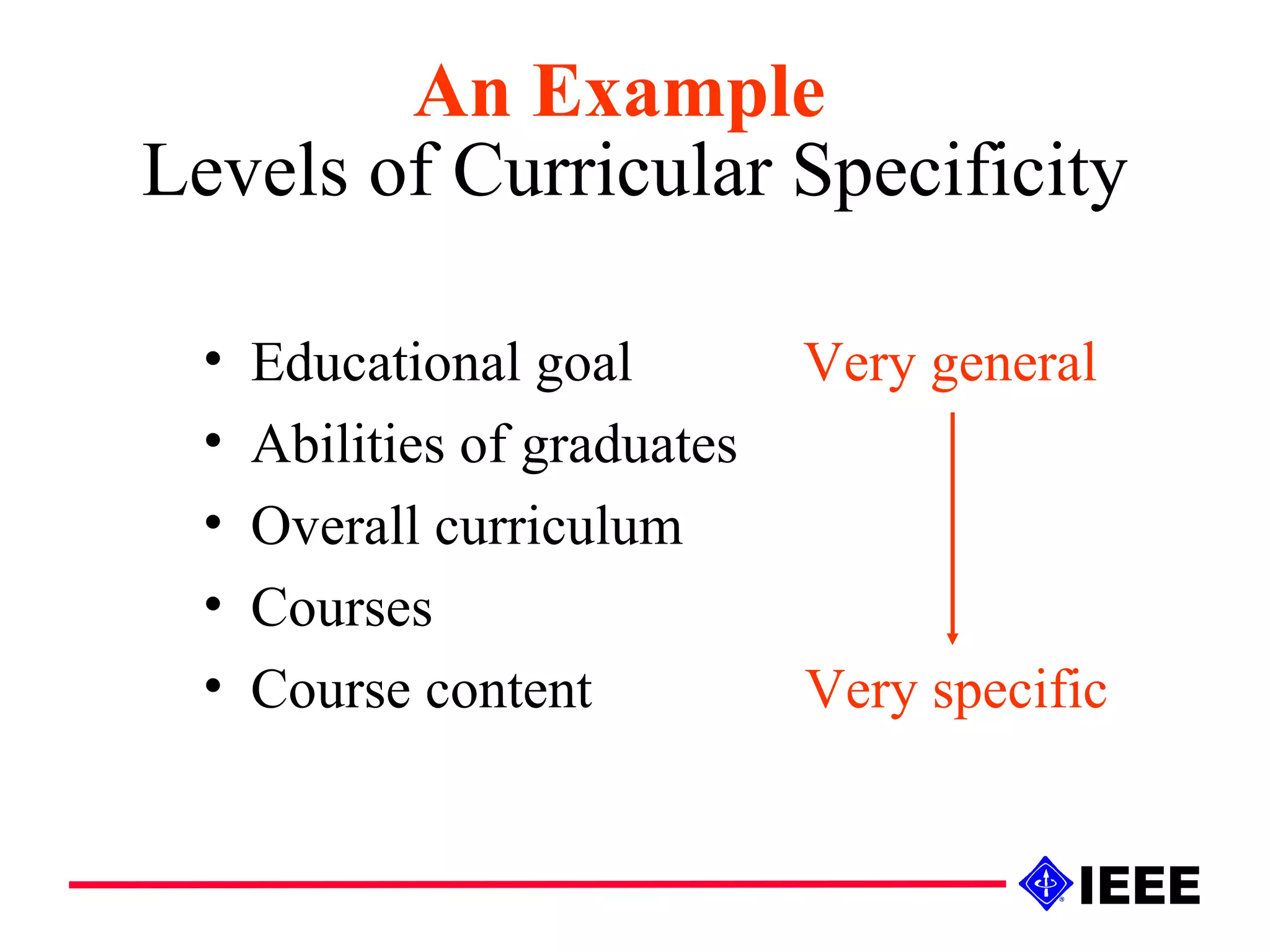 Levels of Curricular Specificity Educational goal  Very general Abilities of graduates Overall curriculum Courses Course content  Very specific An Example 