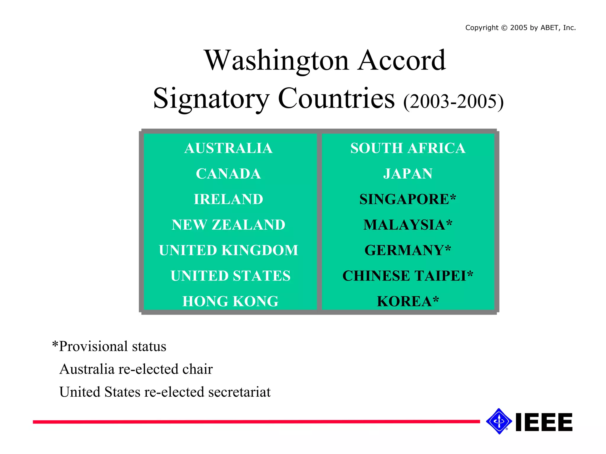 *Provisional status Australia re-elected chair United States re-elected secretariat   Washington Accord  Signatory Countries  (2003-2005) Copyright © 2005 by ABET, Inc.  SOUTH AFRICA JAPAN SINGAPORE* MALAYSIA* GERMANY* CHINESE TAIPEI* KOREA* AUSTRALIA  CANADA  IRELAND  NEW ZEALAND  UNITED KINGDOM  UNITED STATES HONG KONG 