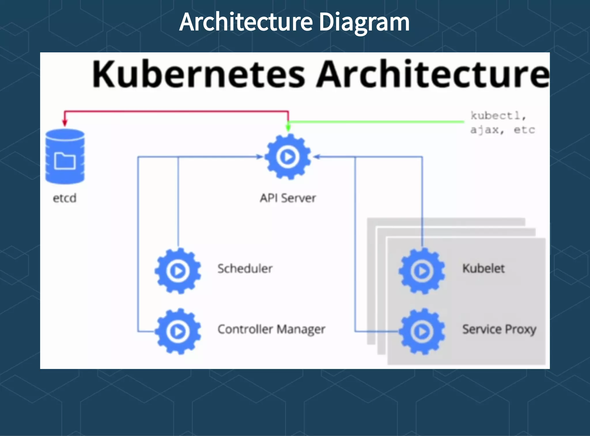 Architecture Diagram
 