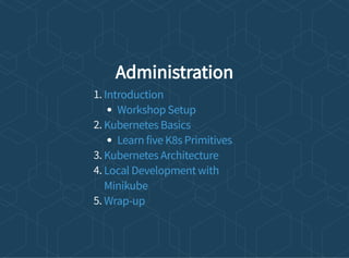 Administration
1.
2.
3.
4.
5.
Introduction
Workshop Setup
Kubernetes Basics
Learn five K8s Primitives
Kubernetes Architecture
Local Development with
Minikube
Wrap-up
 