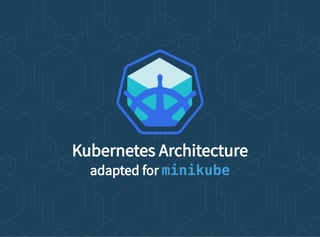 Kubernetes Architecture
adapted for minikube
 