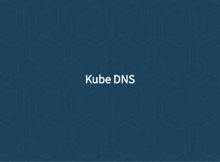 Kube DNS
 
