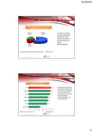 16/10/2012
11
Ing. Vicente Barrios Carranza © 21
Perú.Perú.-- Mercado de Tecnologías de InformaciónMercado de Tecnologías de Información
Cifras estimadas en base a serie de datos de Dominio Consultores,PACISCifras estimadas en base a serie de datos de Dominio Consultores,PACIS Elaboración:Elaboración: IEDEP/CCLIEDEP/CCL
En el Perú el mercadoEn el Perú el mercado
de TI está valorizado ende TI está valorizado en
alrededor de 1,430alrededor de 1,430
millones de dólares*, lomillones de dólares*, lo
que representa 1.2%que representa 1.2%
del PBIdel PBI
aproximadamente.aproximadamente.
Perú.- Distribución % del Mercado de
Tecnologías de Información (%)
Perú.- Distribución % del Mercado de
Tecnologías de Información (%)
Hardware:
67.2%
Servicios:
23.6%
Software:
9.2%
Ing. Vicente Barrios Carranza © 22
Perú.Perú.-- Perspectivas de Inversiones en Tecnología dePerspectivas de Inversiones en Tecnología de
la Informaciónla Información
Fuente:Fuente: Business Monitor InternationalBusiness Monitor International -- 20102010 Elaboración:Elaboración:IEDEP/CCLIEDEP/CCL
No obstante, la industria deNo obstante, la industria de
tecnología de la informacióntecnología de la información
(TI) en el Perú es pequeña en(TI) en el Perú es pequeña en
la región, el gasto en estela región, el gasto en este
rubro registraría la tasa másrubro registraría la tasa más
alta de crecimientoalta de crecimiento
acumulado (62.9%) en elacumulado (62.9%) en el
periodo 2010periodo 2010--2014.2014.
Gasto en TI en la Región
(Var % acumulada 2010-2014)
Gasto en TI en la Región
(Var % acumulada 2010-2014)
32.1
51.6
54.5
54.5
59.9
61.4
62.9
0 10 20 30 40 50 60 70
Venezuela
Chile
Argentina
México
Brasil
Colombia
Perú
 