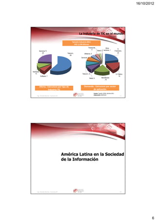 16/10/2012
6
Ing. Vicente Barrios Carranza © 11
La Industria de TIC en el mundoLa Industria de TIC en el mundo
Fuente:Fuente: Fuente: CEPAL,Fuente: CEPAL, GartnerGartner 2011.2011.
Elaboración:Elaboración: IEDEP/CCLIEDEP/CCL
Oferta.- Estructura por tipo de
industria TIC
Oferta.- Estructura por tipo de
industria TIC
Demanda.- Estructura por sector
de aplicación
Demanda.- Estructura por sector
de aplicación
Tamaño Industria 2011
US$ 3,198 billones
Tamaño Industria 2011
US$ 3,198 billones
Telecom.,
59
Software, 7
Hardware,
10
Servicios TI,
24 Utilitarios, 5
Salud, 3
Transporte,
4
Otros
sectores, 1
Telecom., 9
S,
Financiero,
22
S, Público,
19
Manufactura
, 19
Retail, 9
Servicios, 8
Ing. Vicente Barrios Carranza © 12
América Latina en la SociedadAmérica Latina en la Sociedad
de la Informaciónde la Información
 