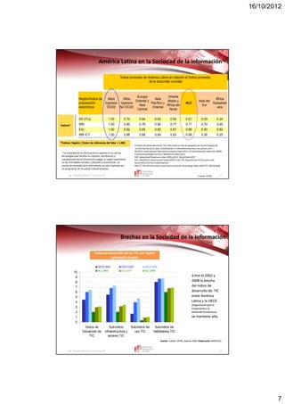 16/10/2012
7
Ing. Vicente Barrios Carranza © 13
Región/Índice de
preparación
electrónica
Altos
ingresos
OCDE
Altos
ingresos
No OCDE
Europa
Oriental y
Asia
Central
Asia
Pacífico y
Oriental
Oriente
Medio y
Àfrica del
Norte
ALC
Asia del
Sur
Àfrica
Subsahari
ana
IDI (ITU) 1.00 0.70 0.64 0.62 0.55 0.51 0.25 0.24
NRI 1.00 0.90 0.76 0.90 0.77 0.71 0.70 0.65
EIU 1.00 0.92 0.69 0.82 0.67 0.66 0.50 0.62
WB ICT 1.00 0.88 0.68 0.64 0.63 0.58 0.26 0.25
Índice promedio de América Latina en relación al Índice promedio
de la zona líder mundial
América Latina en la Sociedad de la informaciónAmérica Latina en la Sociedad de la información1/1/
El Índice de Desarrollode las TICs (IDI) mide el nivel de adopción de las tecnologías de
la informaciónen un país, combinando11 indicadores(acceso, uso, precio, etc.)
IDI (ITU): International Telecommunication Union (ITU): ICT Development Index (IDI 2009)
EconomistIntelligence Unit e-Readiness Index (EIU),
NRI: Networked Readiness Index 2009–2010, World Bank WEF
EIU: UN DESA E-GovernmentIndex (DESA E-GI),The Department of Economic and
Social Affairs of the United Nations
WB ICT: World Informationand CommunicationTechnology Index (WB ICT). World Bank
Índices*Índices*
*Índices:*Índices: Región / (Valor de referencia del líder = 1.00)Región / (Valor de referencia del líder = 1.00)
1/ La Sociedad de la Información es aquella en la cual las
tecnologías que facilitan la creación, distribución y
manipulaciónde la información juegan un papel importante
en las actividades sociales, culturales y económicas. La
noción de sociedad de la información ha sido inspirada por
los programas de los países industrializados.
Fuente: CEPAL
Ing. Vicente Barrios Carranza © 14
Brechas en la Sociedad de la InformaciónBrechas en la Sociedad de la Información
Fuente:Fuente: Fuente: CEPAL,Fuente: CEPAL, GartnerGartner 2010.2010. Elaboración:Elaboración: IEDEP/CCLIEDEP/CCL
Índice de desarrollo de las TIC por región
(promedio simple)
Índice de desarrollo de las TIC por región
(promedio simple)
0
1
2
3
4
5
6
7
8
9
10
Índice de
Desarrollo de
TIC
Subíndice
infraestructura y
acceso TIC
Subíndice de
uso TIC
Subíndice de
habilidades TIC
OECD 2002 OECD 2007 OECD 2008
ALC 2002 ALC 2007 ALC 2008
Entre el 2002 yEntre el 2002 y
2008 la brecha2008 la brecha
del índice dedel índice de
desarrollo de TICdesarrollo de TIC
entre Américaentre América
Latina y la OECDLatina y la OECD
(Organización para la(Organización para la
Cooperación y elCooperación y el
Desarrollo Económicos)Desarrollo Económicos)
se mantiene alta.se mantiene alta.
 