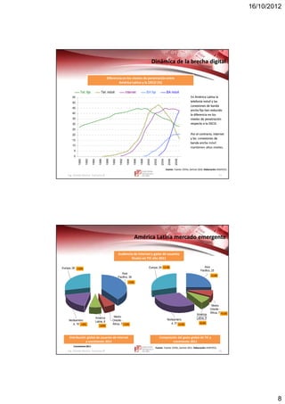 16/10/2012
8
Ing. Vicente Barrios Carranza © 15
Dinámica de la brecha digitalDinámica de la brecha digital
Fuente:Fuente: Fuente: CEPAL, Gartner 2010.Fuente: CEPAL, Gartner 2010. Elaboración:Elaboración: IEDEP/CCLIEDEP/CCL
Diferencia en los niveles de penetración entre
América Latina y la OECD (%)
Diferencia en los niveles de penetración entre
América Latina y la OECD (%)
0
5
10
15
20
25
30
35
40
45
50
55
1980
1982
1984
1986
1988
1990
1992
1994
1996
1998
2000
2002
2004
2006
2008
Tel. fija Tel. móvil Internet BA fija BA móvil
En América Latina laEn América Latina la
telefonía móvil y lastelefonía móvil y las
conexiones de bandaconexiones de banda
ancha fija han reducidoancha fija han reducido
la diferencia en losla diferencia en los
niveles de penetraciónniveles de penetración
respecto a la OECD.respecto a la OECD.
Por el contrario, internetPor el contrario, internet
y las conexiones dey las conexiones de
banda anchabanda ancha móvil
mantienen altos niveles.
Ing. Vicente Barrios Carranza © 16
Asia
Pacífico, 25
Medio
Oriente -
África, 7
América
Latina, 8
Norteaméric
a, 31
Europa, 29
Asia
Pacífico, 39
Medio
Oriente -
África, 7
América
Latina, 8Norteaméric
a, 18
Europa, 28
América Latina mercado emergenteAmérica Latina mercado emergente
Fuente:Fuente: Fuente: CEPAL,Fuente: CEPAL, GartnerGartner 2011.2011. Elaboración:Elaboración: IEDEP/CCLIEDEP/CCL
Distribución global de usuarios de Internet
y crecimiento 2011
Distribución global de usuarios de Internet
y crecimiento 2011
Composición del gasto global de TIC y
crecimiento 2011
Composición del gasto global de TIC y
crecimiento 2011
Audiencia de Internet y gasto de usuarios
finales en TIC año 2011
Audiencia de Internet y gasto de usuarios
finales en TIC año 2011
+12%
+9%
+23%
+10%
+15%
+2.3%
+2.8%
+3.0%
+8.8%
+5.6%
Crecimiento 2011Crecimiento 2011
 