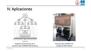 IV. Aplicaciones
H. Miyashiro 23
Diagrama de jerarquico de la
estacion base mMIMO (100 antenas)
Estacion base mMIMO con
arreglo de 100 antenas
 