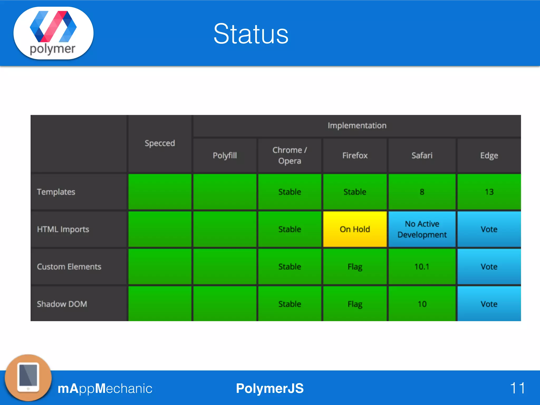 PolymerJSmAppMechanic
Status
11
 