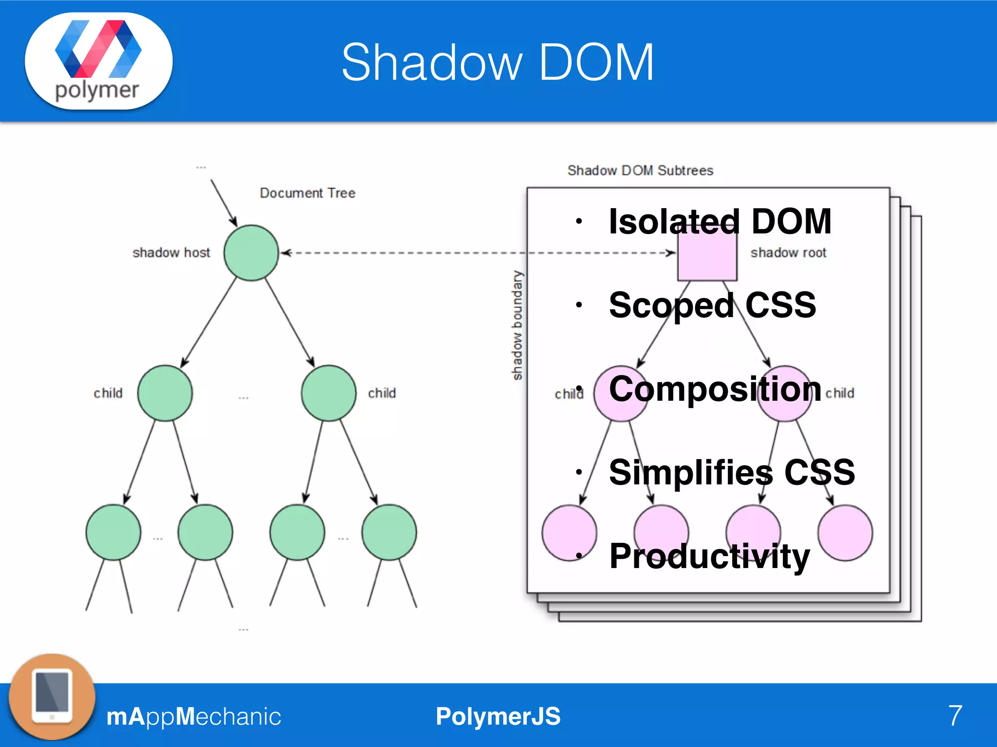 PolymerJSmAppMechanic
Shadow DOM
7
• Isolated DOM
• Scoped CSS
• Composition
• Simpliﬁes CSS
• Productivity
 