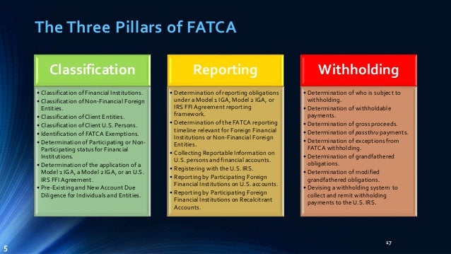 Introduction To FATCA Introduction To Fatca