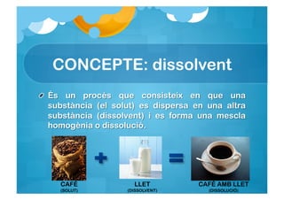 CONCEPTE: dissolvent




CAFÉ        LLET         CAFÉ AMB LLET
(SOLUT)   (DISSOLVENT)     (DISSOLUCIÓ)
 