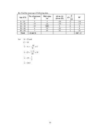 10 
Ex: Find the mean age of following data. 
Age (CI) No. of persons 
‘f’ 
Mid value 
‘m’ 
(d=m–A) 
(d=m–25) d'= 
d 
10 
fd' 
0 – 10 5 5 -20 -2 -10 
10 – 20 15 15 -10 -1 -15 
20 – 30 25 25 0 0 0 
30 – 40 8 35 10 1 8 
40 – 50 7 45 20 2 14 
Total f=60=N fd'= -3 
Let A = 25 and 
C = 10 
x C 
fd' 
N 
x A 
 
  
x 10 
( 3) 
60 
x 25 
 
  
1 
2 
x  25  
x  24.5 
