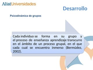 Psicodinámica de grupos
Cada individuo se forma en su grupo y
el proceso de enseñanza aprendizaje transcurre
en el ámbito de un proceso grupal, en el que
cada cual se encuentra inmerso (Bermúdez,
2002).
Desarrollo
 