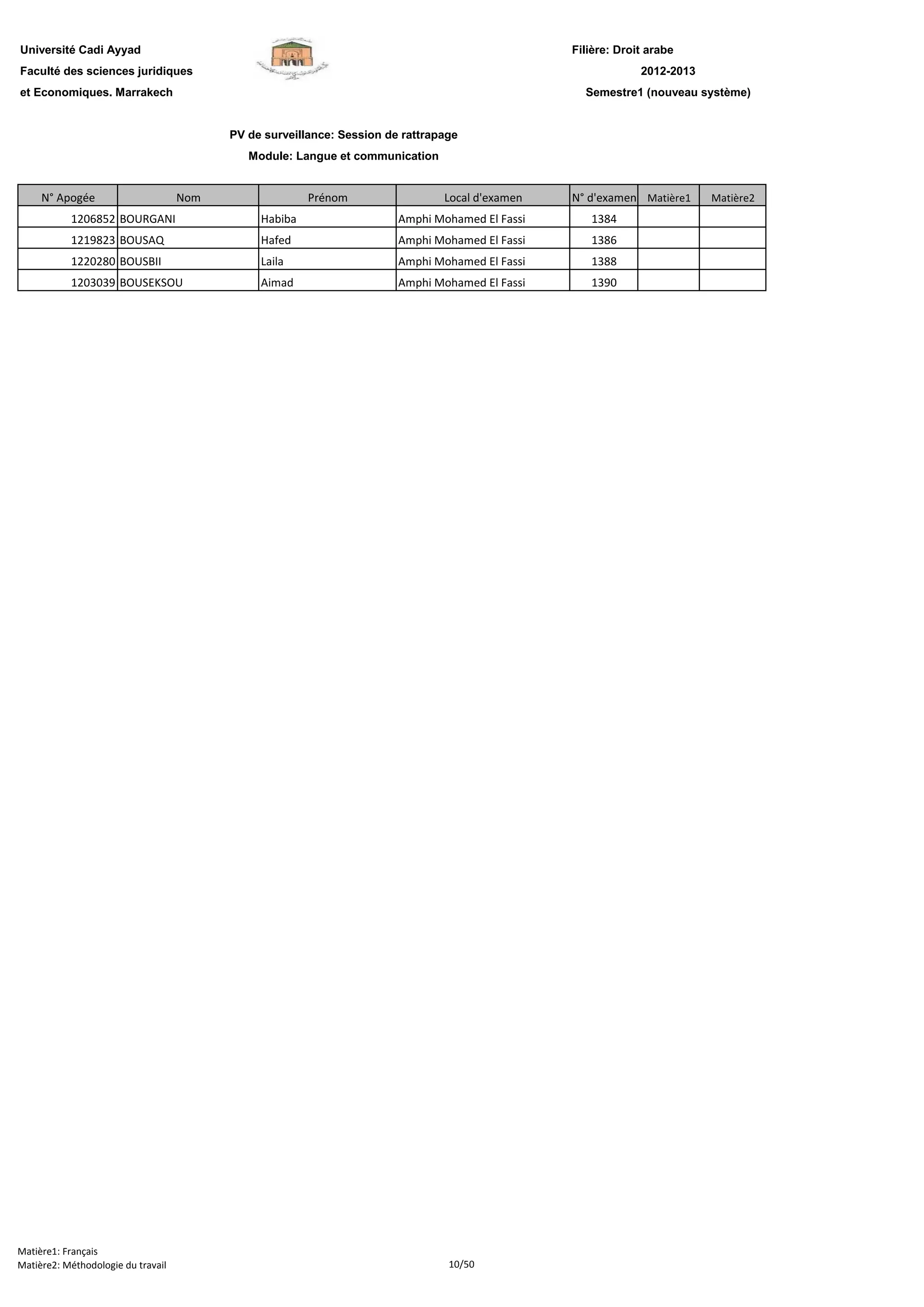 Filière: Droit arabe
Faculté des sciences juridiques
et Economiques. Marrakech
N° Apogée Nom Prénom Local d'examen N° d'examen Matière1 Matière2
Université Cadi Ayyad
PV de surveillance: Session de rattrapage
Module: Langue et communication
2012-2013
Semestre1 (nouveau système)
1206852 BOURGANI Habiba Amphi Mohamed El Fassi 1384
1219823 BOUSAQ Hafed Amphi Mohamed El Fassi 1386
1220280 BOUSBII Laila Amphi Mohamed El Fassi 1388
1203039 BOUSEKSOU Aimad Amphi Mohamed El Fassi 1390
Matière1: Français
Matière2: Méthodologie du travail 10/50
 