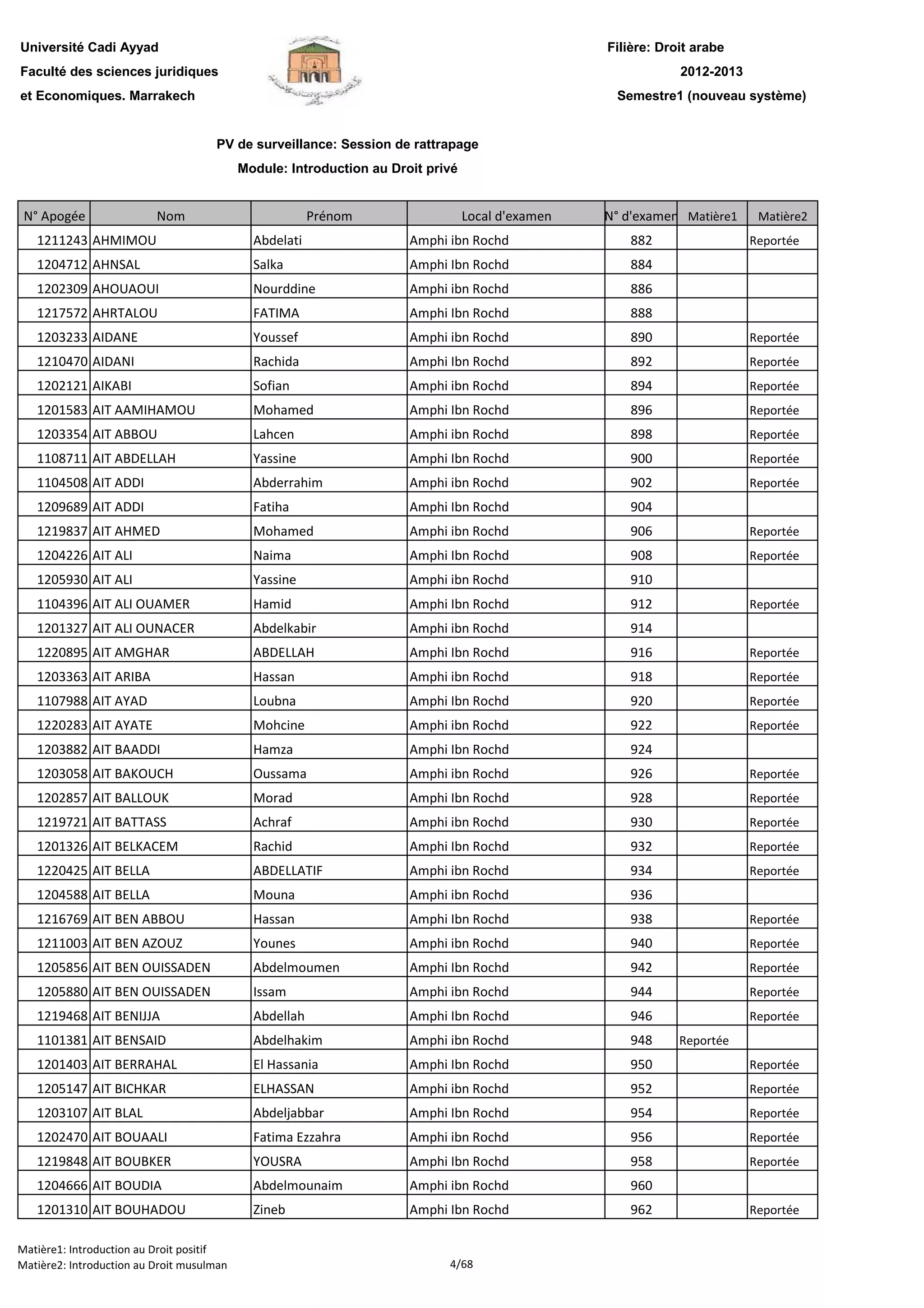 Filière: Droit arabe
Faculté des sciences juridiques
et Economiques. Marrakech
N° Apogée Nom Prénom Local d'examen N° d'examen Matière1 Matière2
Université Cadi Ayyad
PV de surveillance: Session de rattrapage
Module: Introduction au Droit privé
2012-2013
Semestre1 (nouveau système)
1211243 AHMIMOU Abdelati Amphi ibn Rochd 882 Reportée
1204712 AHNSAL Salka Amphi Ibn Rochd 884
1202309 AHOUAOUI Nourddine Amphi ibn Rochd 886
1217572 AHRTALOU FATIMA Amphi Ibn Rochd 888
1203233 AIDANE Youssef Amphi ibn Rochd 890 Reportée
1210470 AIDANI Rachida Amphi Ibn Rochd 892 Reportée
1202121 AIKABI Sofian Amphi ibn Rochd 894 Reportée
1201583 AIT AAMIHAMOU Mohamed Amphi Ibn Rochd 896 Reportée
1203354 AIT ABBOU Lahcen Amphi ibn Rochd 898 Reportée
1108711 AIT ABDELLAH Yassine Amphi Ibn Rochd 900 Reportée
1104508 AIT ADDI Abderrahim Amphi ibn Rochd 902 Reportée
1209689 AIT ADDI Fatiha Amphi Ibn Rochd 904
1219837 AIT AHMED Mohamed Amphi ibn Rochd 906 Reportée
1204226 AIT ALI Naima Amphi Ibn Rochd 908 Reportée
1205930 AIT ALI Yassine Amphi ibn Rochd 910
1104396 AIT ALI OUAMER Hamid Amphi Ibn Rochd 912 Reportée
1201327 AIT ALI OUNACER Abdelkabir Amphi ibn Rochd 914
1220895 AIT AMGHAR ABDELLAH Amphi Ibn Rochd 916 Reportée
1203363 AIT ARIBA Hassan Amphi ibn Rochd 918 Reportée
1107988 AIT AYAD Loubna Amphi Ibn Rochd 920 Reportée
1220283 AIT AYATE Mohcine Amphi ibn Rochd 922 Reportée
1203882 AIT BAADDI Hamza Amphi Ibn Rochd 924
1203058 AIT BAKOUCH Oussama Amphi ibn Rochd 926 Reportée
1202857 AIT BALLOUK Morad Amphi Ibn Rochd 928 Reportée
1219721 AIT BATTASS Achraf Amphi ibn Rochd 930 Reportée
1201326 AIT BELKACEM Rachid Amphi Ibn Rochd 932 Reportée
1220425 AIT BELLA ABDELLATIF Amphi ibn Rochd 934 Reportée
1204588 AIT BELLA Mouna Amphi ibn Rochd 936
1216769 AIT BEN ABBOU Hassan Amphi Ibn Rochd 938 Reportée
1211003 AIT BEN AZOUZ Younes Amphi ibn Rochd 940 Reportée
1205856 AIT BEN OUISSADEN Abdelmoumen Amphi Ibn Rochd 942 Reportée
1205880 AIT BEN OUISSADEN Issam Amphi ibn Rochd 944 Reportée
1219468 AIT BENIJJA Abdellah Amphi Ibn Rochd 946 Reportée
1101381 AIT BENSAID Abdelhakim Amphi ibn Rochd 948 Reportée
1201403 AIT BERRAHAL El Hassania Amphi Ibn Rochd 950 Reportée
1205147 AIT BICHKAR ELHASSAN Amphi ibn Rochd 952 Reportée
1203107 AIT BLAL Abdeljabbar Amphi Ibn Rochd 954 Reportée
1202470 AIT BOUAALI Fatima Ezzahra Amphi ibn Rochd 956 Reportée
1219848 AIT BOUBKER YOUSRA Amphi Ibn Rochd 958 Reportée
1204666 AIT BOUDIA Abdelmounaim Amphi ibn Rochd 9601204666 AIT BOUDIA Abdelmounaim Amphi ibn Rochd 960
1201310 AIT BOUHADOU Zineb Amphi Ibn Rochd 962 Reportée
Matière1: Introduction au Droit positif
Matière2: Introduction au Droit musulman 4/68
 