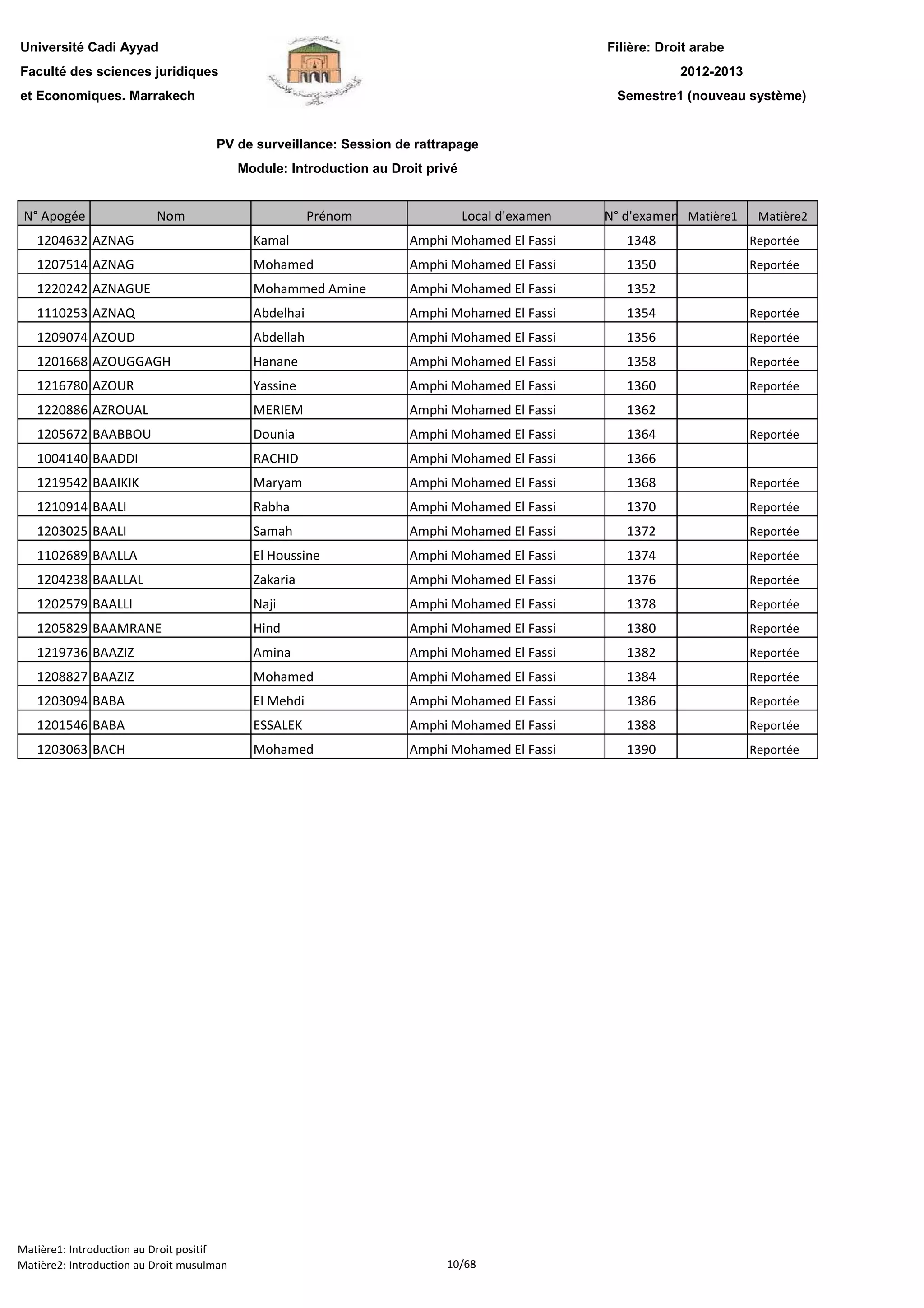 Filière: Droit arabe
Faculté des sciences juridiques
et Economiques. Marrakech
N° Apogée Nom Prénom Local d'examen N° d'examen Matière1 Matière2
Université Cadi Ayyad
PV de surveillance: Session de rattrapage
Module: Introduction au Droit privé
2012-2013
Semestre1 (nouveau système)
1204632 AZNAG Kamal Amphi Mohamed El Fassi 1348 Reportée
1207514 AZNAG Mohamed Amphi Mohamed El Fassi 1350 Reportée
1220242 AZNAGUE Mohammed Amine Amphi Mohamed El Fassi 1352
1110253 AZNAQ Abdelhai Amphi Mohamed El Fassi 1354 Reportée
1209074 AZOUD Abdellah Amphi Mohamed El Fassi 1356 Reportée
1201668 AZOUGGAGH Hanane Amphi Mohamed El Fassi 1358 Reportée
1216780 AZOUR Yassine Amphi Mohamed El Fassi 1360 Reportée
1220886 AZROUAL MERIEM Amphi Mohamed El Fassi 1362
1205672 BAABBOU Dounia Amphi Mohamed El Fassi 1364 Reportée
1004140 BAADDI RACHID Amphi Mohamed El Fassi 1366
1219542 BAAIKIK Maryam Amphi Mohamed El Fassi 1368 Reportée
1210914 BAALI Rabha Amphi Mohamed El Fassi 1370 Reportée
1203025 BAALI Samah Amphi Mohamed El Fassi 1372 Reportée
1102689 BAALLA El Houssine Amphi Mohamed El Fassi 1374 Reportée
1204238 BAALLAL Zakaria Amphi Mohamed El Fassi 1376 Reportée
1202579 BAALLI Naji Amphi Mohamed El Fassi 1378 Reportée
1205829 BAAMRANE Hind Amphi Mohamed El Fassi 1380 Reportée
1219736 BAAZIZ Amina Amphi Mohamed El Fassi 1382 Reportée
1208827 BAAZIZ Mohamed Amphi Mohamed El Fassi 1384 Reportée
1203094 BABA El Mehdi Amphi Mohamed El Fassi 1386 Reportée
1201546 BABA ESSALEK Amphi Mohamed El Fassi 1388 Reportée
1203063 BACH Mohamed Amphi Mohamed El Fassi 1390 Reportée
Matière1: Introduction au Droit positif
Matière2: Introduction au Droit musulman 10/68
 