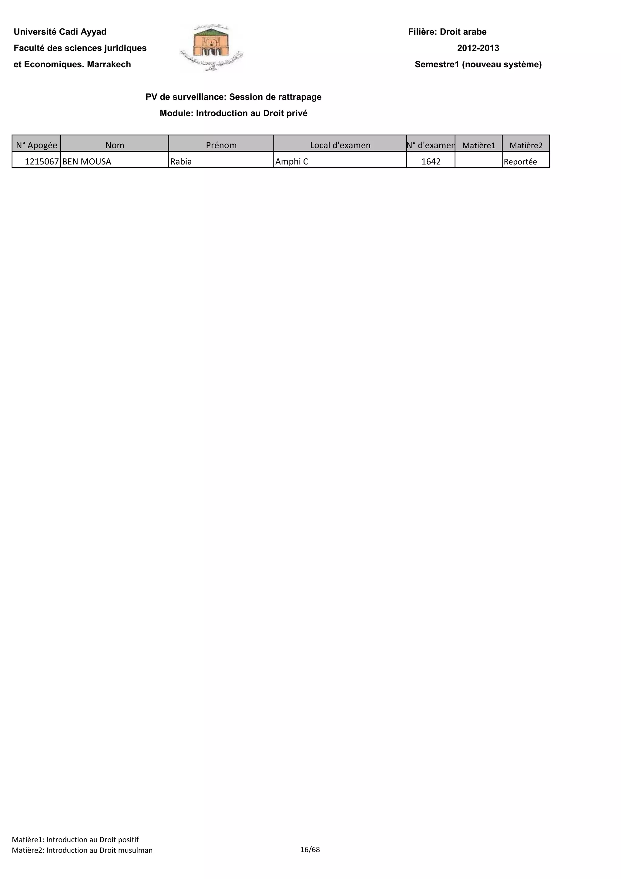 Filière: Droit arabe
Faculté des sciences juridiques
et Economiques. Marrakech
N° Apogée Nom Prénom Local d'examen N° d'examen Matière1 Matière2
Université Cadi Ayyad
PV de surveillance: Session de rattrapage
Module: Introduction au Droit privé
2012-2013
Semestre1 (nouveau système)
1215067 BEN MOUSA Rabia Amphi C 1642 Reportée
Matière1: Introduction au Droit positif
Matière2: Introduction au Droit musulman 16/68
 