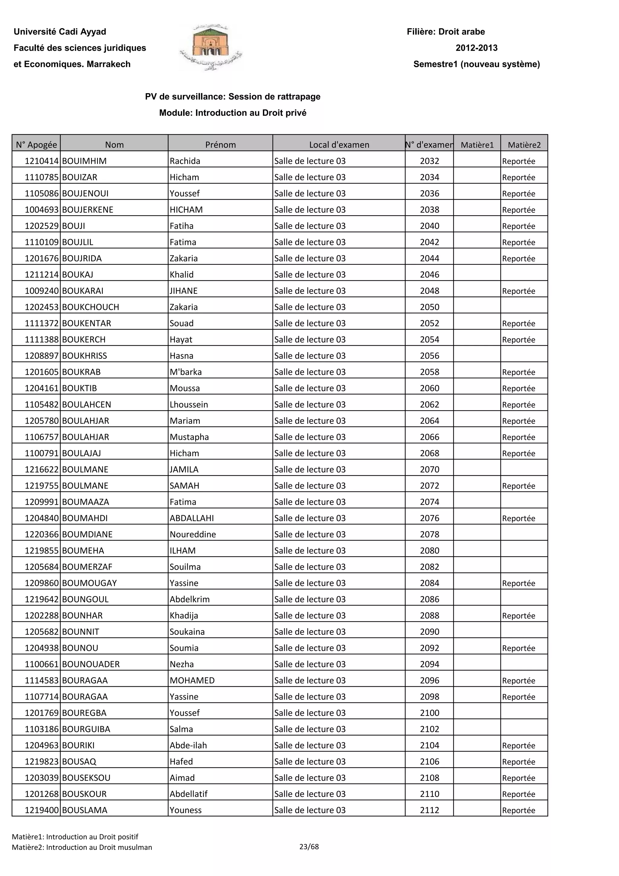 Filière: Droit arabe
Faculté des sciences juridiques
et Economiques. Marrakech
N° Apogée Nom Prénom Local d'examen N° d'examen Matière1 Matière2
Université Cadi Ayyad
PV de surveillance: Session de rattrapage
Module: Introduction au Droit privé
2012-2013
Semestre1 (nouveau système)
1210414 BOUIMHIM Rachida Salle de lecture 03 2032 Reportée
1110785 BOUIZAR Hicham Salle de lecture 03 2034 Reportée
1105086 BOUJENOUI Youssef Salle de lecture 03 2036 Reportée
1004693 BOUJERKENE HICHAM Salle de lecture 03 2038 Reportée
1202529 BOUJI Fatiha Salle de lecture 03 2040 Reportée
1110109 BOUJLIL Fatima Salle de lecture 03 2042 Reportée
1201676 BOUJRIDA Zakaria Salle de lecture 03 2044 Reportée
1211214 BOUKAJ Khalid Salle de lecture 03 2046
1009240 BOUKARAI JIHANE Salle de lecture 03 2048 Reportée
1202453 BOUKCHOUCH Zakaria Salle de lecture 03 2050
1111372 BOUKENTAR Souad Salle de lecture 03 2052 Reportée
1111388 BOUKERCH Hayat Salle de lecture 03 2054 Reportée
1208897 BOUKHRISS Hasna Salle de lecture 03 2056
1201605 BOUKRAB M'barka Salle de lecture 03 2058 Reportée
1204161 BOUKTIB Moussa Salle de lecture 03 2060 Reportée
1105482 BOULAHCEN Lhoussein Salle de lecture 03 2062 Reportée
1205780 BOULAHJAR Mariam Salle de lecture 03 2064 Reportée
1106757 BOULAHJAR Mustapha Salle de lecture 03 2066 Reportée
1100791 BOULAJAJ Hicham Salle de lecture 03 2068 Reportée
1216622 BOULMANE JAMILA Salle de lecture 03 2070
1219755 BOULMANE SAMAH Salle de lecture 03 2072 Reportée
1209991 BOUMAAZA Fatima Salle de lecture 03 2074
1204840 BOUMAHDI ABDALLAHI Salle de lecture 03 2076 Reportée
1220366 BOUMDIANE Noureddine Salle de lecture 03 2078
1219855 BOUMEHA ILHAM Salle de lecture 03 2080
1205684 BOUMERZAF Souilma Salle de lecture 03 2082
1209860 BOUMOUGAY Yassine Salle de lecture 03 2084 Reportée
1219642 BOUNGOUL Abdelkrim Salle de lecture 03 2086
1202288 BOUNHAR Khadija Salle de lecture 03 2088 Reportée
1205682 BOUNNIT Soukaina Salle de lecture 03 2090
1204938 BOUNOU Soumia Salle de lecture 03 2092 Reportée
1100661 BOUNOUADER Nezha Salle de lecture 03 2094
1114583 BOURAGAA MOHAMED Salle de lecture 03 2096 Reportée
1107714 BOURAGAA Yassine Salle de lecture 03 2098 Reportée
1201769 BOUREGBA Youssef Salle de lecture 03 2100
1103186 BOURGUIBA Salma Salle de lecture 03 2102
1204963 BOURIKI Abde-ilah Salle de lecture 03 2104 Reportée
1219823 BOUSAQ Hafed Salle de lecture 03 2106 Reportée
1203039 BOUSEKSOU Aimad Salle de lecture 03 2108 Reportée
1201268 BOUSKOUR Abdellatif Salle de lecture 03 2110 Reportée1201268 BOUSKOUR Abdellatif Salle de lecture 03 2110 Reportée
1219400 BOUSLAMA Youness Salle de lecture 03 2112 Reportée
Matière1: Introduction au Droit positif
Matière2: Introduction au Droit musulman 23/68
 