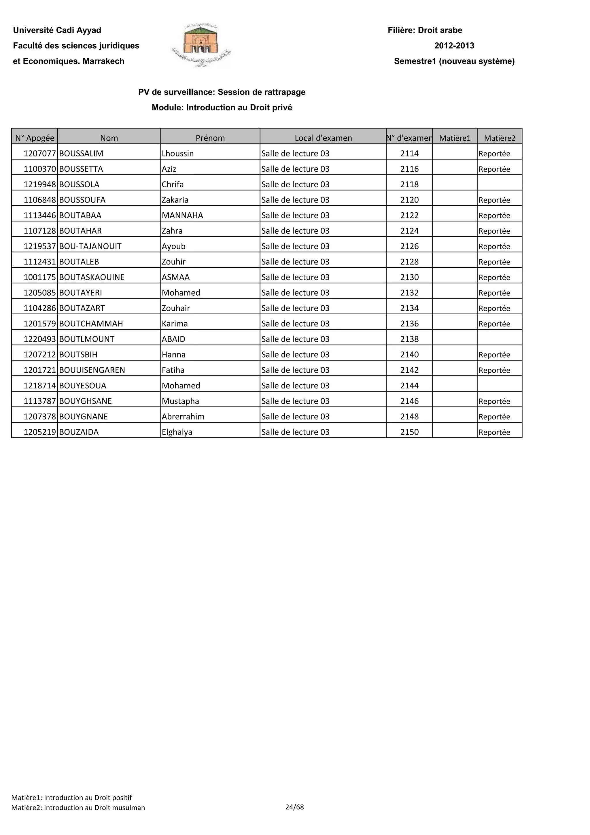Filière: Droit arabe
Faculté des sciences juridiques
et Economiques. Marrakech
N° Apogée Nom Prénom Local d'examen N° d'examen Matière1 Matière2
Université Cadi Ayyad
PV de surveillance: Session de rattrapage
Module: Introduction au Droit privé
2012-2013
Semestre1 (nouveau système)
1207077 BOUSSALIM Lhoussin Salle de lecture 03 2114 Reportée
1100370 BOUSSETTA Aziz Salle de lecture 03 2116 Reportée
1219948 BOUSSOLA Chrifa Salle de lecture 03 2118
1106848 BOUSSOUFA Zakaria Salle de lecture 03 2120 Reportée
1113446 BOUTABAA MANNAHA Salle de lecture 03 2122 Reportée
1107128 BOUTAHAR Zahra Salle de lecture 03 2124 Reportée
1219537 BOU-TAJANOUIT Ayoub Salle de lecture 03 2126 Reportée
1112431 BOUTALEB Zouhir Salle de lecture 03 2128 Reportée
1001175 BOUTASKAOUINE ASMAA Salle de lecture 03 2130 Reportée
1205085 BOUTAYERI Mohamed Salle de lecture 03 2132 Reportée
1104286 BOUTAZART Zouhair Salle de lecture 03 2134 Reportée
1201579 BOUTCHAMMAH Karima Salle de lecture 03 2136 Reportée
1220493 BOUTLMOUNT ABAID Salle de lecture 03 2138
1207212 BOUTSBIH Hanna Salle de lecture 03 2140 Reportée
1201721 BOUUISENGAREN Fatiha Salle de lecture 03 2142 Reportée
1218714 BOUYESOUA Mohamed Salle de lecture 03 2144
1113787 BOUYGHSANE Mustapha Salle de lecture 03 2146 Reportée
1207378 BOUYGNANE Abrerrahim Salle de lecture 03 2148 Reportée
1205219 BOUZAIDA Elghalya Salle de lecture 03 2150 Reportée
Matière1: Introduction au Droit positif
Matière2: Introduction au Droit musulman 24/68
 