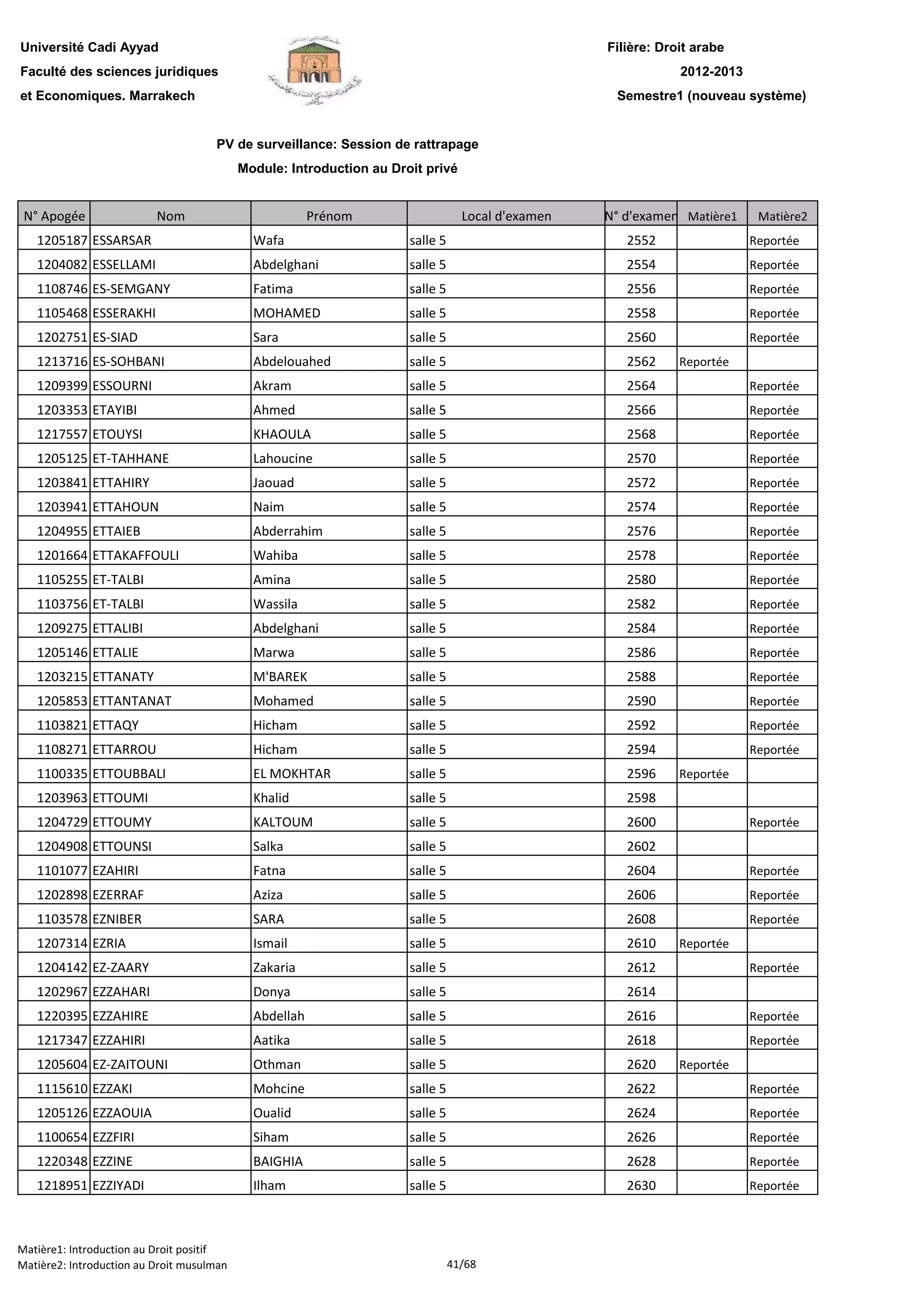 Filière: Droit arabe
Faculté des sciences juridiques
et Economiques. Marrakech
N° Apogée Nom Prénom Local d'examen N° d'examen Matière1 Matière2
Université Cadi Ayyad
PV de surveillance: Session de rattrapage
Module: Introduction au Droit privé
2012-2013
Semestre1 (nouveau système)
1205187 ESSARSAR Wafa salle 5 2552 Reportée
1204082 ESSELLAMI Abdelghani salle 5 2554 Reportée
1108746 ES-SEMGANY Fatima salle 5 2556 Reportée
1105468 ESSERAKHI MOHAMED salle 5 2558 Reportée
1202751 ES-SIAD Sara salle 5 2560 Reportée
1213716 ES-SOHBANI Abdelouahed salle 5 2562 Reportée
1209399 ESSOURNI Akram salle 5 2564 Reportée
1203353 ETAYIBI Ahmed salle 5 2566 Reportée
1217557 ETOUYSI KHAOULA salle 5 2568 Reportée
1205125 ET-TAHHANE Lahoucine salle 5 2570 Reportée
1203841 ETTAHIRY Jaouad salle 5 2572 Reportée
1203941 ETTAHOUN Naim salle 5 2574 Reportée
1204955 ETTAIEB Abderrahim salle 5 2576 Reportée
1201664 ETTAKAFFOULI Wahiba salle 5 2578 Reportée
1105255 ET-TALBI Amina salle 5 2580 Reportée
1103756 ET-TALBI Wassila salle 5 2582 Reportée
1209275 ETTALIBI Abdelghani salle 5 2584 Reportée
1205146 ETTALIE Marwa salle 5 2586 Reportée
1203215 ETTANATY M'BAREK salle 5 2588 Reportée
1205853 ETTANTANAT Mohamed salle 5 2590 Reportée
1103821 ETTAQY Hicham salle 5 2592 Reportée
1108271 ETTARROU Hicham salle 5 2594 Reportée
1100335 ETTOUBBALI EL MOKHTAR salle 5 2596 Reportée
1203963 ETTOUMI Khalid salle 5 2598
1204729 ETTOUMY KALTOUM salle 5 2600 Reportée
1204908 ETTOUNSI Salka salle 5 2602
1101077 EZAHIRI Fatna salle 5 2604 Reportée
1202898 EZERRAF Aziza salle 5 2606 Reportée
1103578 EZNIBER SARA salle 5 2608 Reportée
1207314 EZRIA Ismail salle 5 2610 Reportée
1204142 EZ-ZAARY Zakaria salle 5 2612 Reportée
1202967 EZZAHARI Donya salle 5 2614
1220395 EZZAHIRE Abdellah salle 5 2616 Reportée
1217347 EZZAHIRI Aatika salle 5 2618 Reportée
1205604 EZ-ZAITOUNI Othman salle 5 2620 Reportée
1115610 EZZAKI Mohcine salle 5 2622 Reportée
1205126 EZZAOUIA Oualid salle 5 2624 Reportée
1100654 EZZFIRI Siham salle 5 2626 Reportée
1220348 EZZINE BAIGHIA salle 5 2628 Reportée
1218951 EZZIYADI Ilham salle 5 2630 Reportée1218951 EZZIYADI Ilham salle 5 2630 Reportée
Matière1: Introduction au Droit positif
Matière2: Introduction au Droit musulman 41/68
 