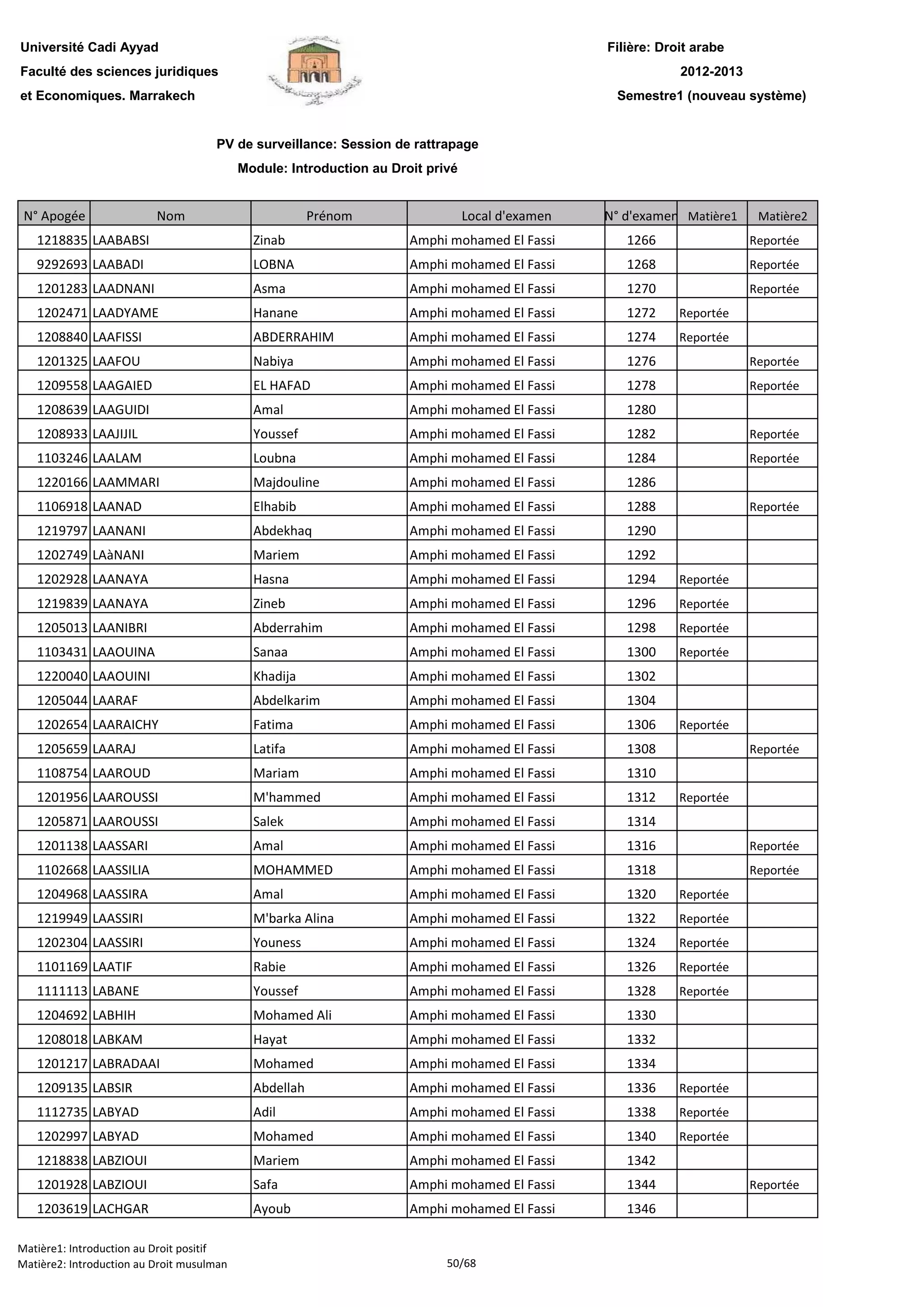 Filière: Droit arabe
Faculté des sciences juridiques
et Economiques. Marrakech
N° Apogée Nom Prénom Local d'examen N° d'examen Matière1 Matière2
Université Cadi Ayyad
PV de surveillance: Session de rattrapage
Module: Introduction au Droit privé
2012-2013
Semestre1 (nouveau système)
1218835 LAABABSI Zinab Amphi mohamed El Fassi 1266 Reportée
9292693 LAABADI LOBNA Amphi mohamed El Fassi 1268 Reportée
1201283 LAADNANI Asma Amphi mohamed El Fassi 1270 Reportée
1202471 LAADYAME Hanane Amphi mohamed El Fassi 1272 Reportée
1208840 LAAFISSI ABDERRAHIM Amphi mohamed El Fassi 1274 Reportée
1201325 LAAFOU Nabiya Amphi mohamed El Fassi 1276 Reportée
1209558 LAAGAIED EL HAFAD Amphi mohamed El Fassi 1278 Reportée
1208639 LAAGUIDI Amal Amphi mohamed El Fassi 1280
1208933 LAAJIJIL Youssef Amphi mohamed El Fassi 1282 Reportée
1103246 LAALAM Loubna Amphi mohamed El Fassi 1284 Reportée
1220166 LAAMMARI Majdouline Amphi mohamed El Fassi 1286
1106918 LAANAD Elhabib Amphi mohamed El Fassi 1288 Reportée
1219797 LAANANI Abdekhaq Amphi mohamed El Fassi 1290
1202749 LAàNANI Mariem Amphi mohamed El Fassi 1292
1202928 LAANAYA Hasna Amphi mohamed El Fassi 1294 Reportée
1219839 LAANAYA Zineb Amphi mohamed El Fassi 1296 Reportée
1205013 LAANIBRI Abderrahim Amphi mohamed El Fassi 1298 Reportée
1103431 LAAOUINA Sanaa Amphi mohamed El Fassi 1300 Reportée
1220040 LAAOUINI Khadija Amphi mohamed El Fassi 1302
1205044 LAARAF Abdelkarim Amphi mohamed El Fassi 1304
1202654 LAARAICHY Fatima Amphi mohamed El Fassi 1306 Reportée
1205659 LAARAJ Latifa Amphi mohamed El Fassi 1308 Reportée
1108754 LAAROUD Mariam Amphi mohamed El Fassi 1310
1201956 LAAROUSSI M'hammed Amphi mohamed El Fassi 1312 Reportée
1205871 LAAROUSSI Salek Amphi mohamed El Fassi 1314
1201138 LAASSARI Amal Amphi mohamed El Fassi 1316 Reportée
1102668 LAASSILIA MOHAMMED Amphi mohamed El Fassi 1318 Reportée
1204968 LAASSIRA Amal Amphi mohamed El Fassi 1320 Reportée
1219949 LAASSIRI M'barka Alina Amphi mohamed El Fassi 1322 Reportée
1202304 LAASSIRI Youness Amphi mohamed El Fassi 1324 Reportée
1101169 LAATIF Rabie Amphi mohamed El Fassi 1326 Reportée
1111113 LABANE Youssef Amphi mohamed El Fassi 1328 Reportée
1204692 LABHIH Mohamed Ali Amphi mohamed El Fassi 1330
1208018 LABKAM Hayat Amphi mohamed El Fassi 1332
1201217 LABRADAAI Mohamed Amphi mohamed El Fassi 1334
1209135 LABSIR Abdellah Amphi mohamed El Fassi 1336 Reportée
1112735 LABYAD Adil Amphi mohamed El Fassi 1338 Reportée
1202997 LABYAD Mohamed Amphi mohamed El Fassi 1340 Reportée
1218838 LABZIOUI Mariem Amphi mohamed El Fassi 1342
1201928 LABZIOUI Safa Amphi mohamed El Fassi 1344 Reportée1201928 LABZIOUI Safa Amphi mohamed El Fassi 1344 Reportée
1203619 LACHGAR Ayoub Amphi mohamed El Fassi 1346
Matière1: Introduction au Droit positif
Matière2: Introduction au Droit musulman 50/68
 