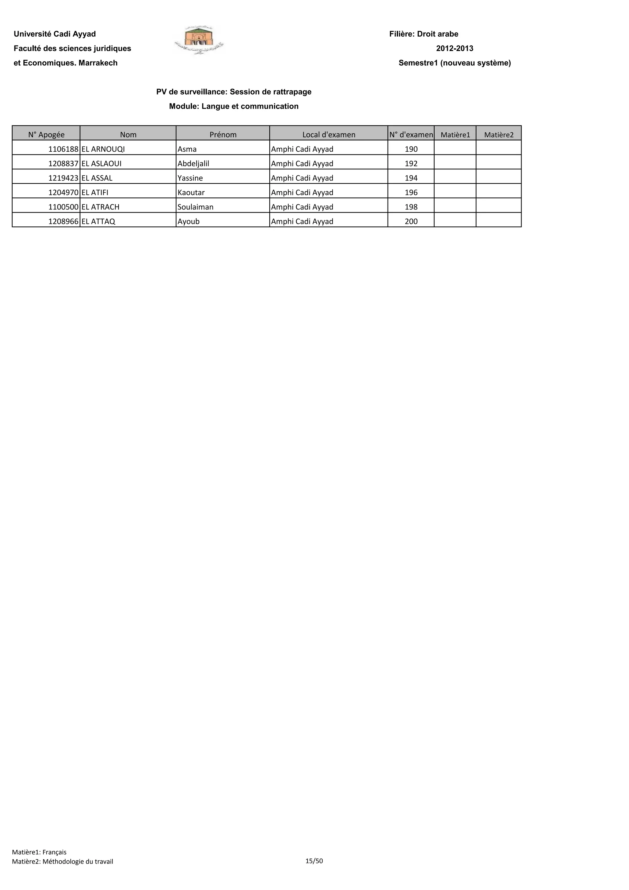 Filière: Droit arabe
Faculté des sciences juridiques
et Economiques. Marrakech
N° Apogée Nom Prénom Local d'examen N° d'examen Matière1 Matière2
Université Cadi Ayyad
PV de surveillance: Session de rattrapage
Module: Langue et communication
2012-2013
Semestre1 (nouveau système)
1106188 EL ARNOUQI Asma Amphi Cadi Ayyad 190
1208837 EL ASLAOUI Abdeljalil Amphi Cadi Ayyad 192
1219423 EL ASSAL Yassine Amphi Cadi Ayyad 194
1204970 EL ATIFI Kaoutar Amphi Cadi Ayyad 196
1100500 EL ATRACH Soulaiman Amphi Cadi Ayyad 198
1208966 EL ATTAQ Ayoub Amphi Cadi Ayyad 200
Matière1: Français
Matière2: Méthodologie du travail 15/50
 