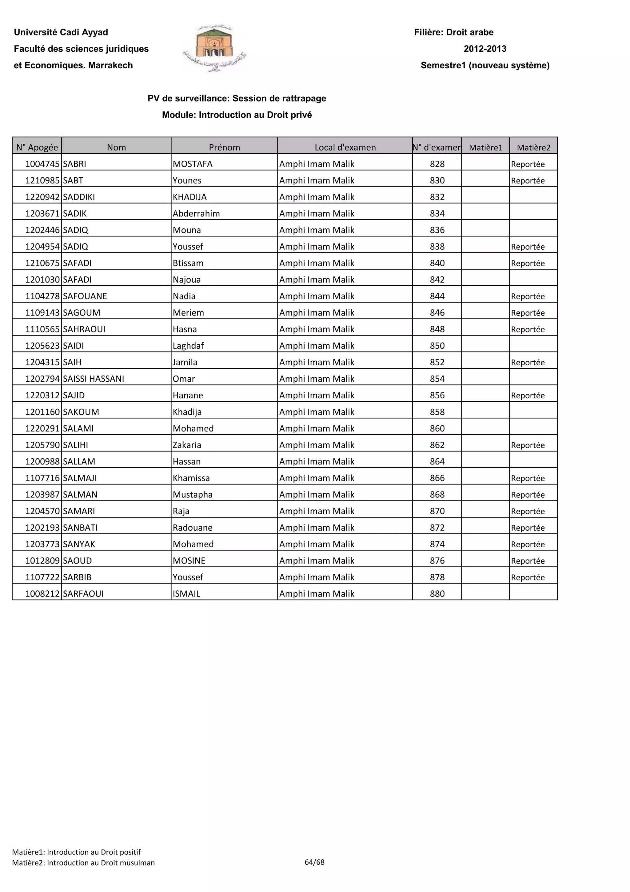 Filière: Droit arabe
Faculté des sciences juridiques
et Economiques. Marrakech
N° Apogée Nom Prénom Local d'examen N° d'examen Matière1 Matière2
Université Cadi Ayyad
PV de surveillance: Session de rattrapage
Module: Introduction au Droit privé
2012-2013
Semestre1 (nouveau système)
1004745 SABRI MOSTAFA Amphi Imam Malik 828 Reportée
1210985 SABT Younes Amphi Imam Malik 830 Reportée
1220942 SADDIKI KHADIJA Amphi Imam Malik 832
1203671 SADIK Abderrahim Amphi Imam Malik 834
1202446 SADIQ Mouna Amphi Imam Malik 836
1204954 SADIQ Youssef Amphi Imam Malik 838 Reportée
1210675 SAFADI Btissam Amphi Imam Malik 840 Reportée
1201030 SAFADI Najoua Amphi Imam Malik 842
1104278 SAFOUANE Nadia Amphi Imam Malik 844 Reportée
1109143 SAGOUM Meriem Amphi Imam Malik 846 Reportée
1110565 SAHRAOUI Hasna Amphi Imam Malik 848 Reportée
1205623 SAIDI Laghdaf Amphi Imam Malik 850
1204315 SAIH Jamila Amphi Imam Malik 852 Reportée
1202794 SAISSI HASSANI Omar Amphi Imam Malik 854
1220312 SAJID Hanane Amphi Imam Malik 856 Reportée
1201160 SAKOUM Khadija Amphi Imam Malik 858
1220291 SALAMI Mohamed Amphi Imam Malik 860
1205790 SALIHI Zakaria Amphi Imam Malik 862 Reportée
1200988 SALLAM Hassan Amphi Imam Malik 864
1107716 SALMAJI Khamissa Amphi Imam Malik 866 Reportée
1203987 SALMAN Mustapha Amphi Imam Malik 868 Reportée
1204570 SAMARI Raja Amphi Imam Malik 870 Reportée
1202193 SANBATI Radouane Amphi Imam Malik 872 Reportée
1203773 SANYAK Mohamed Amphi Imam Malik 874 Reportée
1012809 SAOUD MOSINE Amphi Imam Malik 876 Reportée
1107722 SARBIB Youssef Amphi Imam Malik 878 Reportée
1008212 SARFAOUI ISMAIL Amphi Imam Malik 880
Matière1: Introduction au Droit positif
Matière2: Introduction au Droit musulman 64/68
 
