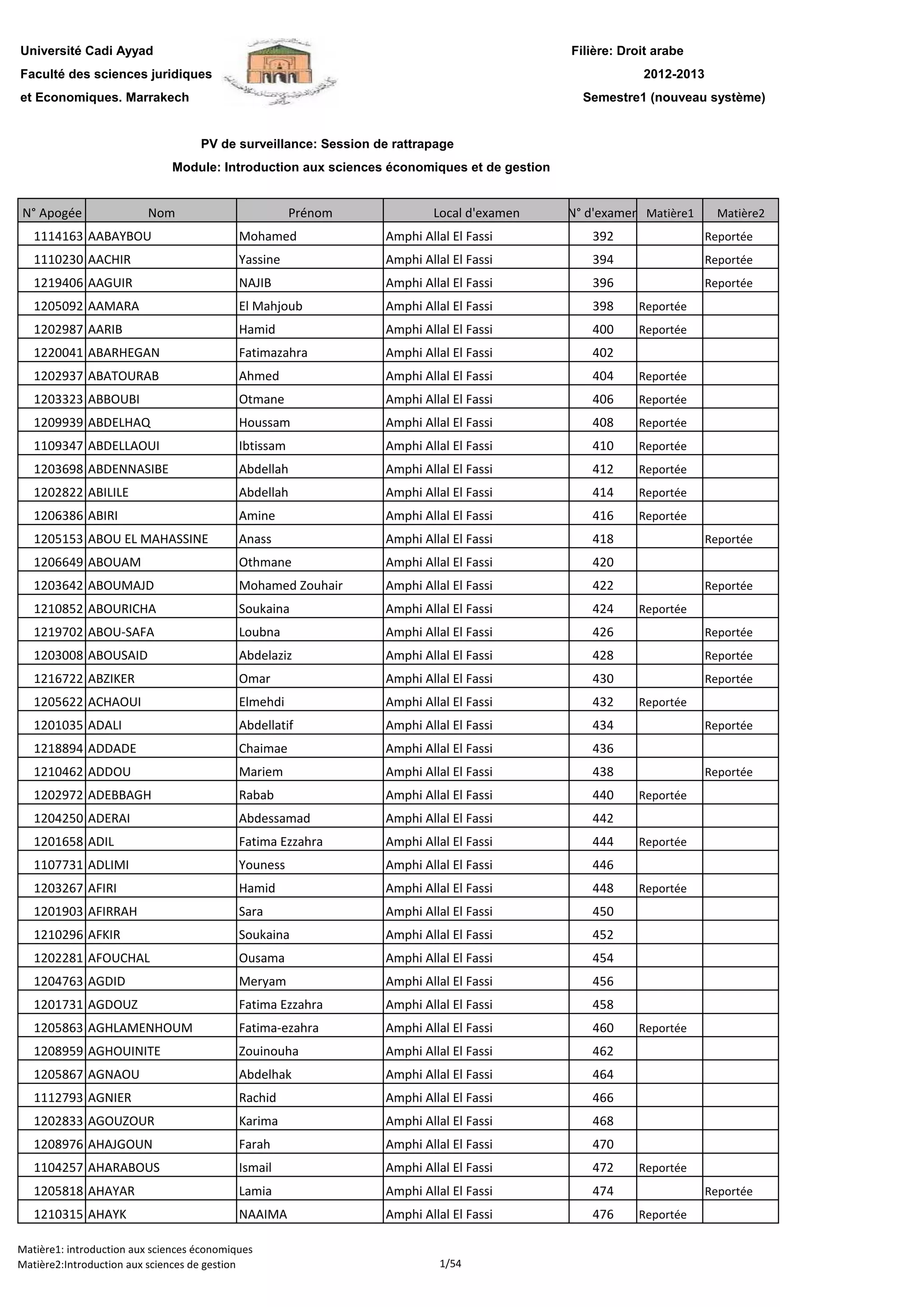 Filière: Droit arabe
Faculté des sciences juridiques
et Economiques. Marrakech
N° Apogée Nom Prénom Local d'examen N° d'examen Matière1 Matière2
1114163 AABAYBOU Mohamed Amphi Allal El Fassi 392 Reportée
1110230 AACHIR Yassine Amphi Allal El Fassi 394 Reportée
1219406 AAGUIR NAJIB Amphi Allal El Fassi 396 Reportée
1205092 AAMARA El Mahjoub Amphi Allal El Fassi 398 Reportée
1202987 AARIB Hamid Amphi Allal El Fassi 400 Reportée
1220041 ABARHEGAN Fatimazahra Amphi Allal El Fassi 402
1202937 ABATOURAB Ahmed Amphi Allal El Fassi 404 Reportée
1203323 ABBOUBI Otmane Amphi Allal El Fassi 406 Reportée
1209939 ABDELHAQ Houssam Amphi Allal El Fassi 408 Reportée
1109347 ABDELLAOUI Ibtissam Amphi Allal El Fassi 410 Reportée
1203698 ABDENNASIBE Abdellah Amphi Allal El Fassi 412 Reportée
1202822 ABILILE Abdellah Amphi Allal El Fassi 414 Reportée
1206386 ABIRI Amine Amphi Allal El Fassi 416 Reportée
1205153 ABOU EL MAHASSINE Anass Amphi Allal El Fassi 418 Reportée
1206649 ABOUAM Othmane Amphi Allal El Fassi 420
1203642 ABOUMAJD Mohamed Zouhair Amphi Allal El Fassi 422 Reportée
Université Cadi Ayyad
PV de surveillance: Session de rattrapage
2012-2013
Module: Introduction aux sciences économiques et de gestion
Semestre1 (nouveau système)
1203642 ABOUMAJD Mohamed Zouhair Amphi Allal El Fassi 422 Reportée
1210852 ABOURICHA Soukaina Amphi Allal El Fassi 424 Reportée
1219702 ABOU-SAFA Loubna Amphi Allal El Fassi 426 Reportée
1203008 ABOUSAID Abdelaziz Amphi Allal El Fassi 428 Reportée
1216722 ABZIKER Omar Amphi Allal El Fassi 430 Reportée
1205622 ACHAOUI Elmehdi Amphi Allal El Fassi 432 Reportée
1201035 ADALI Abdellatif Amphi Allal El Fassi 434 Reportée
1218894 ADDADE Chaimae Amphi Allal El Fassi 436
1210462 ADDOU Mariem Amphi Allal El Fassi 438 Reportée
1202972 ADEBBAGH Rabab Amphi Allal El Fassi 440 Reportée
1204250 ADERAI Abdessamad Amphi Allal El Fassi 442
1201658 ADIL Fatima Ezzahra Amphi Allal El Fassi 444 Reportée
1107731 ADLIMI Youness Amphi Allal El Fassi 446
1203267 AFIRI Hamid Amphi Allal El Fassi 448 Reportée
1201903 AFIRRAH Sara Amphi Allal El Fassi 450
1210296 AFKIR Soukaina Amphi Allal El Fassi 452
1202281 AFOUCHAL Ousama Amphi Allal El Fassi 454
1204763 AGDID Meryam Amphi Allal El Fassi 456
1201731 AGDOUZ Fatima Ezzahra Amphi Allal El Fassi 458
1205863 AGHLAMENHOUM Fatima-ezahra Amphi Allal El Fassi 460 Reportée
1208959 AGHOUINITE Zouinouha Amphi Allal El Fassi 462
1205867 AGNAOU Abdelhak Amphi Allal El Fassi 464
1112793 AGNIER Rachid Amphi Allal El Fassi 466
1202833 AGOUZOUR Karima Amphi Allal El Fassi 468
1208976 AHAJGOUN Farah Amphi Allal El Fassi 470
1104257 AHARABOUS Ismail Amphi Allal El Fassi 472 Reportée
1205818 AHAYAR Lamia Amphi Allal El Fassi 474 Reportée
1210315 AHAYK NAAIMA Amphi Allal El Fassi 476 Reportée
Matière1: introduction aux sciences économiques
Matière2:Introduction aux sciences de gestion 1/54
 