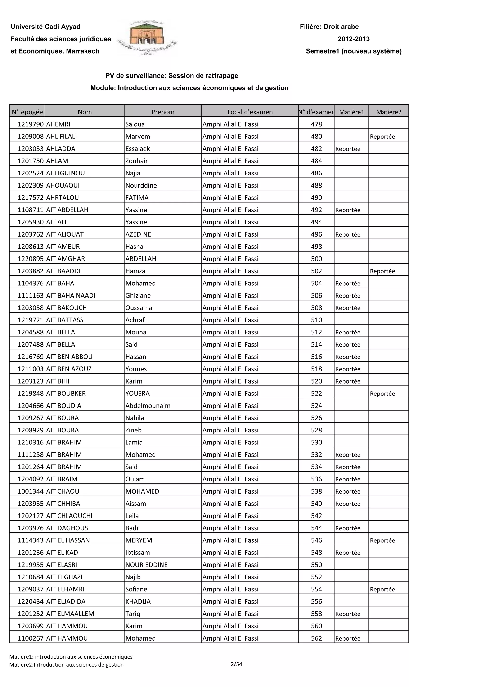 Filière: Droit arabe
Faculté des sciences juridiques
et Economiques. Marrakech
N° Apogée Nom Prénom Local d'examen N° d'examen Matière1 Matière2
Université Cadi Ayyad
PV de surveillance: Session de rattrapage
2012-2013
Module: Introduction aux sciences économiques et de gestion
Semestre1 (nouveau système)
1219790 AHEMRI Saloua Amphi Allal El Fassi 478
1209008 AHL FILALI Maryem Amphi Allal El Fassi 480 Reportée
1203033 AHLADDA Essalaek Amphi Allal El Fassi 482 Reportée
1201750 AHLAM Zouhair Amphi Allal El Fassi 484
1202524 AHLIGUINOU Najia Amphi Allal El Fassi 486
1202309 AHOUAOUI Nourddine Amphi Allal El Fassi 488
1217572 AHRTALOU FATIMA Amphi Allal El Fassi 490
1108711 AIT ABDELLAH Yassine Amphi Allal El Fassi 492 Reportée
1205930 AIT ALI Yassine Amphi Allal El Fassi 494
1203762 AIT ALIOUAT AZEDINE Amphi Allal El Fassi 496 Reportée
1208613 AIT AMEUR Hasna Amphi Allal El Fassi 498
1220895 AIT AMGHAR ABDELLAH Amphi Allal El Fassi 500
1203882 AIT BAADDI Hamza Amphi Allal El Fassi 502 Reportée
1104376 AIT BAHA Mohamed Amphi Allal El Fassi 504 Reportée
1111163 AIT BAHA NAADI Ghizlane Amphi Allal El Fassi 506 Reportée
1203058 AIT BAKOUCH Oussama Amphi Allal El Fassi 508 Reportée1203058 AIT BAKOUCH Oussama Amphi Allal El Fassi 508 Reportée
1219721 AIT BATTASS Achraf Amphi Allal El Fassi 510
1204588 AIT BELLA Mouna Amphi Allal El Fassi 512 Reportée
1207488 AIT BELLA Said Amphi Allal El Fassi 514 Reportée
1216769 AIT BEN ABBOU Hassan Amphi Allal El Fassi 516 Reportée
1211003 AIT BEN AZOUZ Younes Amphi Allal El Fassi 518 Reportée
1203123 AIT BIHI Karim Amphi Allal El Fassi 520 Reportée
1219848 AIT BOUBKER YOUSRA Amphi Allal El Fassi 522 Reportée
1204666 AIT BOUDIA Abdelmounaim Amphi Allal El Fassi 524
1209267 AIT BOURA Nabila Amphi Allal El Fassi 526
1208929 AIT BOURA Zineb Amphi Allal El Fassi 528
1210316 AIT BRAHIM Lamia Amphi Allal El Fassi 530
1111258 AIT BRAHIM Mohamed Amphi Allal El Fassi 532 Reportée
1201264 AIT BRAHIM Said Amphi Allal El Fassi 534 Reportée
1204092 AIT BRAIM Ouiam Amphi Allal El Fassi 536 Reportée
1001344 AIT CHAOU MOHAMED Amphi Allal El Fassi 538 Reportée
1203935 AIT CHHIBA Aissam Amphi Allal El Fassi 540 Reportée
1202127 AIT CHLAOUCHI Leila Amphi Allal El Fassi 542
1203976 AIT DAGHOUS Badr Amphi Allal El Fassi 544 Reportée
1114343 AIT EL HASSAN MERYEM Amphi Allal El Fassi 546 Reportée
1201236 AIT EL KADI Ibtissam Amphi Allal El Fassi 548 Reportée
1219955 AIT ELASRI NOUR EDDINE Amphi Allal El Fassi 550
1210684 AIT ELGHAZI Najib Amphi Allal El Fassi 552
1209037 AIT ELHAMRI Sofiane Amphi Allal El Fassi 554 Reportée
1220434 AIT ELJADIDA KHADIJA Amphi Allal El Fassi 556
1201252 AIT ELMAALLEM Tariq Amphi Allal El Fassi 558 Reportée
1203699 AIT HAMMOU Karim Amphi Allal El Fassi 560
1100267 AIT HAMMOU Mohamed Amphi Allal El Fassi 562 Reportée
Matière1: introduction aux sciences économiques
Matière2:Introduction aux sciences de gestion 2/54
 